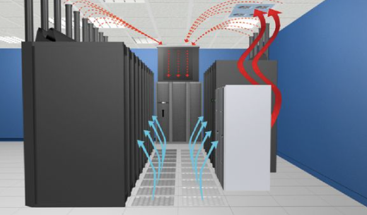 Cooling Technologies for Servers